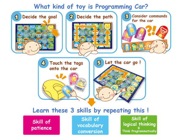 programmingcar3
