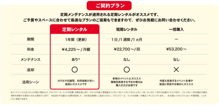 Gakkenニューブロック 遊び場セット