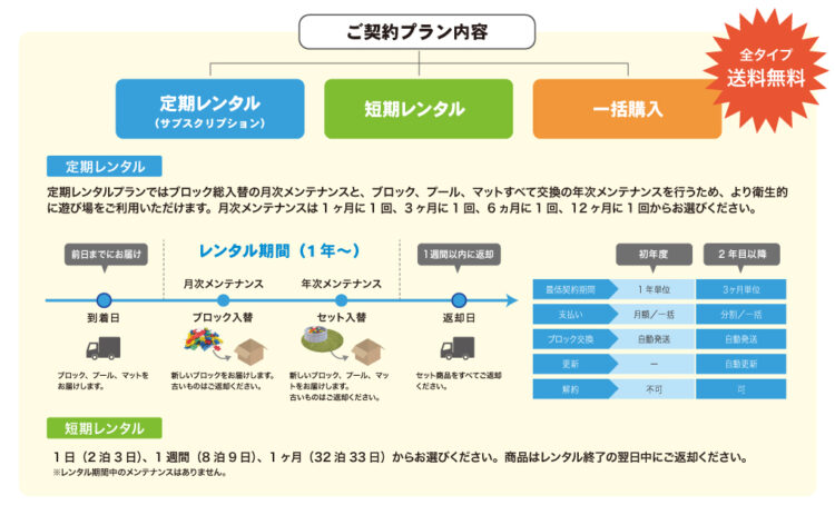 Gakkenニューブロック 遊び場セット